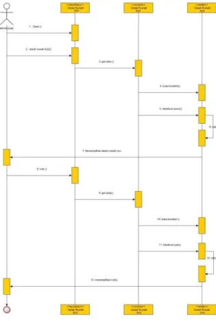 Gambar 4 Sequence Diagram Home 