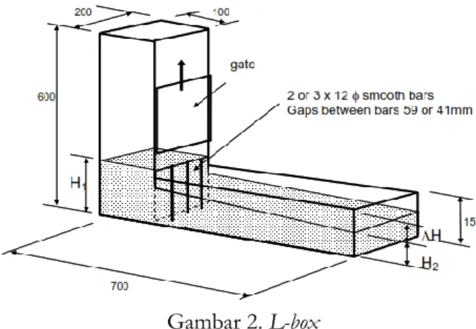 Gambar 2. L-box  Uji  V-funnel