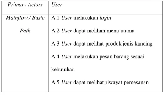 Gambar  IV.2 Use case Diagram Admin 
