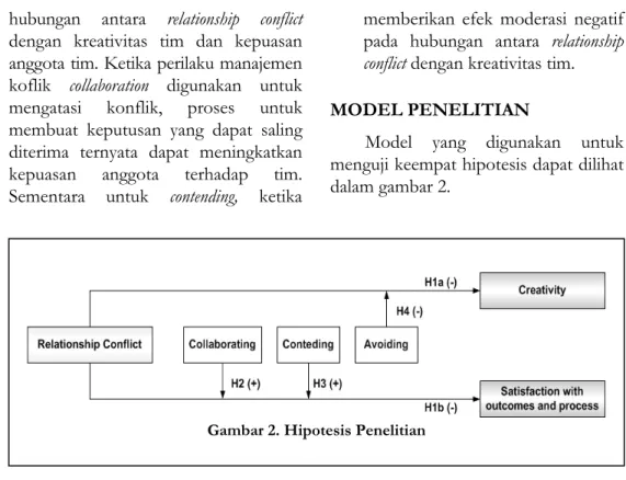 Gambar 2. Hipotesis Penelitian 