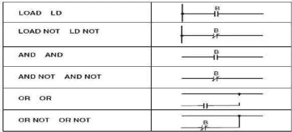 Gambar 2.15 Contoh Instruksi Ladder Diagram Timer PLC  KEYENCE.