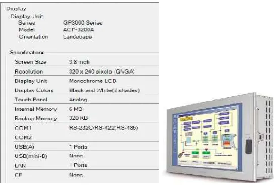 Gambar 2.18 Hardware dan spesifikasi Touch Panel ( HMI).