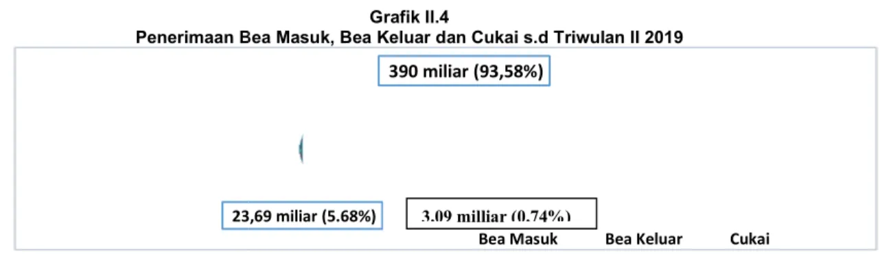 Grafik II.4 