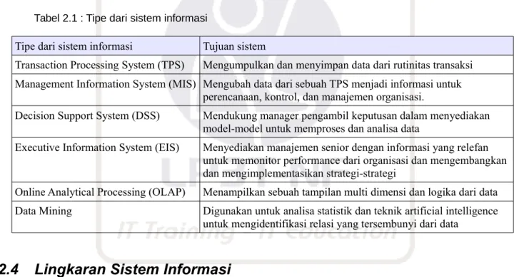 Tabel 2.1 : Tipe dari sistem informasi 