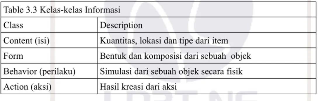Table 3.3 Kelas-kelas Informasi