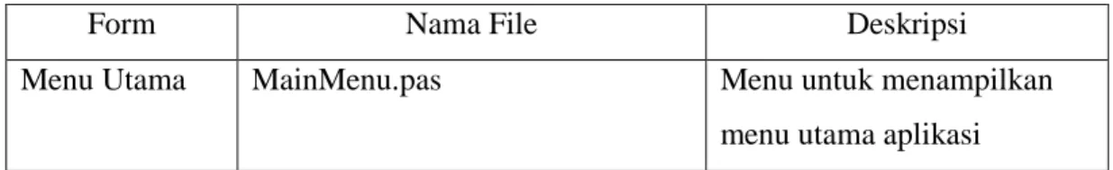 Tabel 4.1  Nama File Antarmuka 