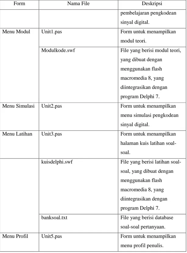 Tabel 4.1  Nama File Antarmuka(lanjutan) 