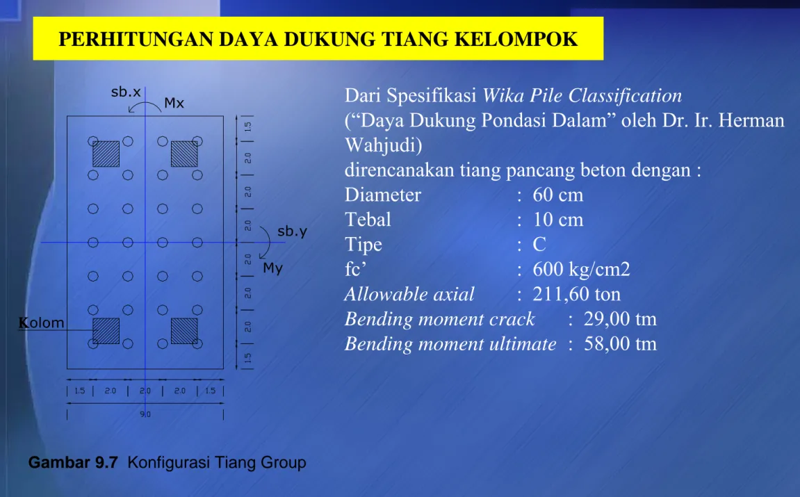 Gambar 9.7  Konfigurasi Tiang Group