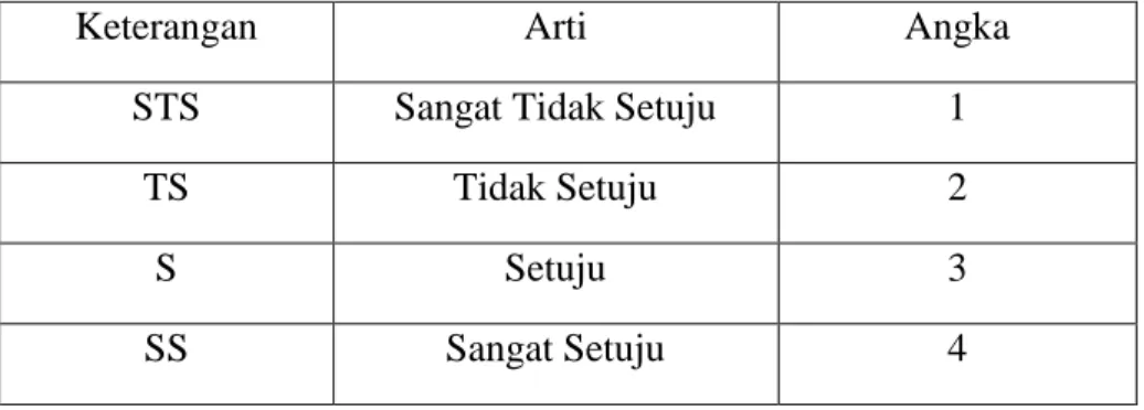 Tabel 3. Bobot kriteria jawaban (Sugiyono, 2013: 141-142). 