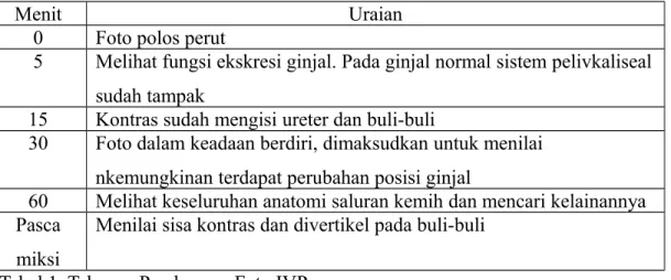 Tabel 1. Tahapan Pembacaan Foto IVP