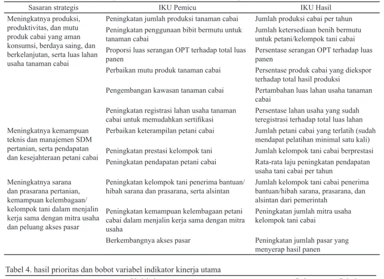 Tabel 3. Indikator kinerja utama peningkatan daya saing cabai di Kabupaten Garut