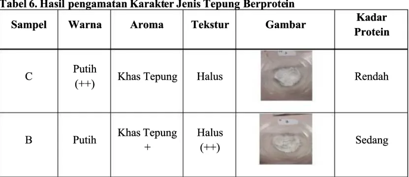 Tabel 6. Hasil 