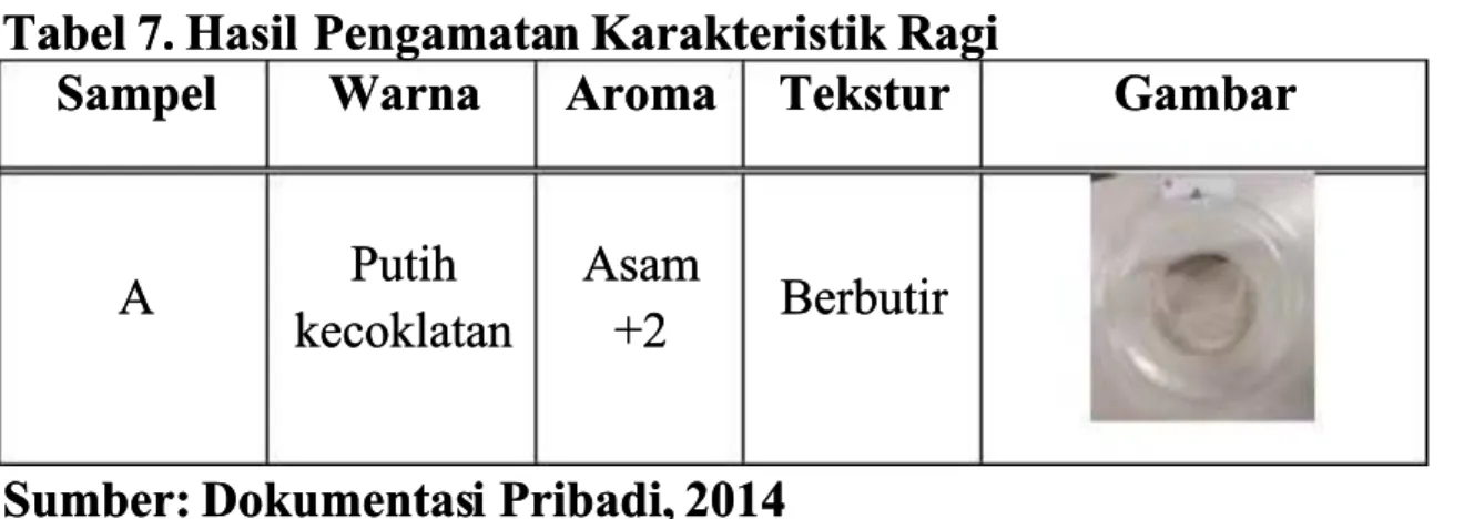 Tabel 7. Hasil 