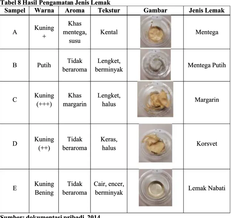Tabel 8 Hasil 