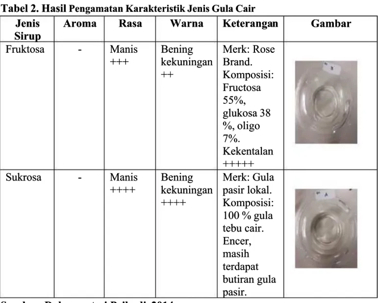 Tabel 2. Hasil
