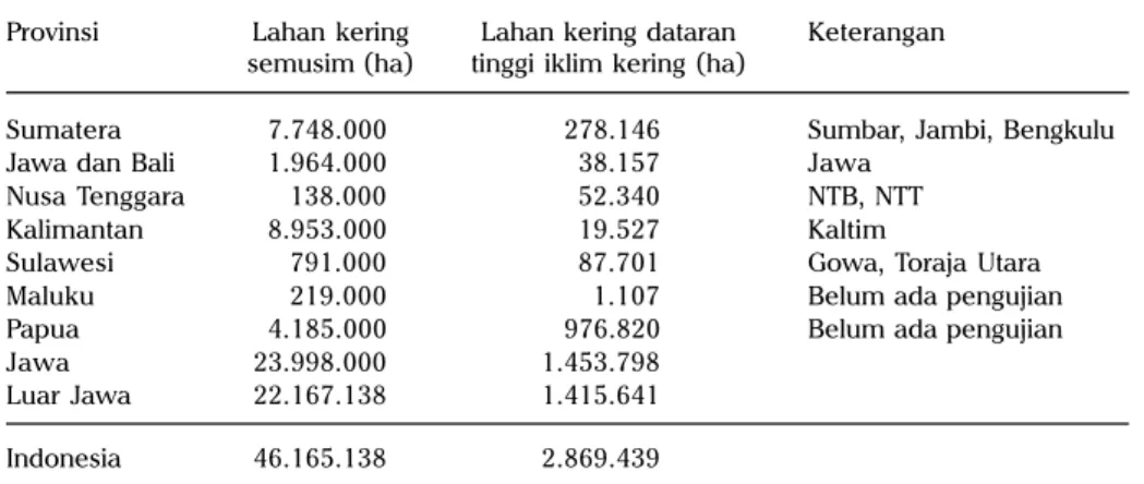 Tabel 1. Potensi lahan pengembangan gandum di Indonesia.