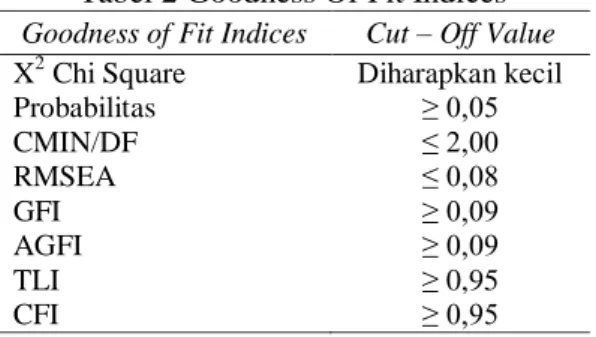 Tabel 2 Goodness Of Fit Indices  Goodness of Fit Indices  Cut – Off Value  X 2  Chi Square  Diharapkan kecil 