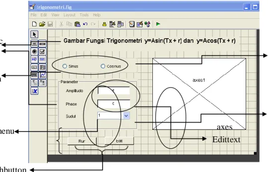 Gambar 2.16: Desain Figure Static Text Pushbutton  Edittext Radio button Popupmenu  Frame  Buttongroup axes 