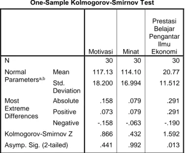 Tabel 1.2 Rekapitulasi Hail Pengujian Normalitas Data  One-Sample Kolmogorov-Smirnov Test 