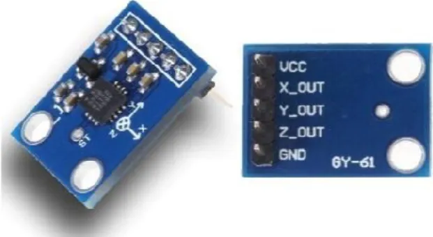 Gambar 2. Sensor accelerometer ADXL335 