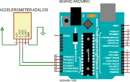 Gambar 9. Rangkaian sensor accelerometer 
