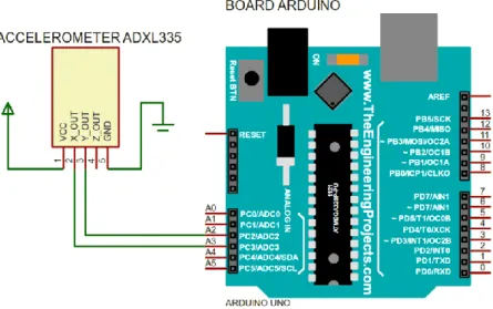Gambar 9. Rangkaian sensor accelerometer 