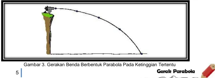 Gambar 3. Gerakan Benda Berbentuk Parabola Pada Ketinggian TertentuJENIS GERAK PARABOLA 