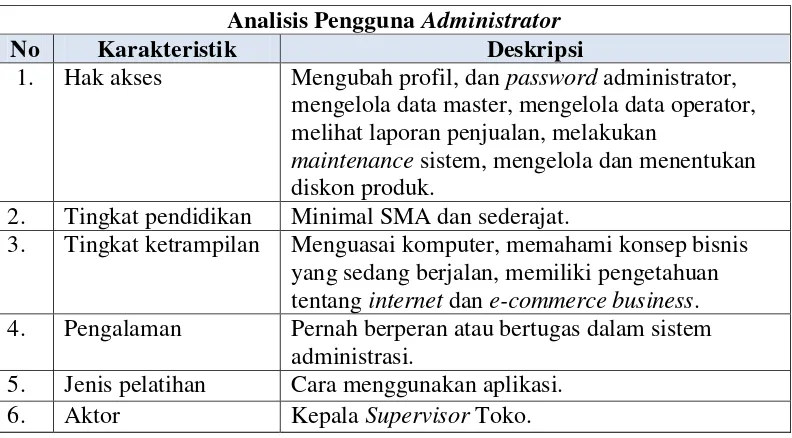 Tabel 3.7 Analisis Kebutuhan Pengguna Administrator 