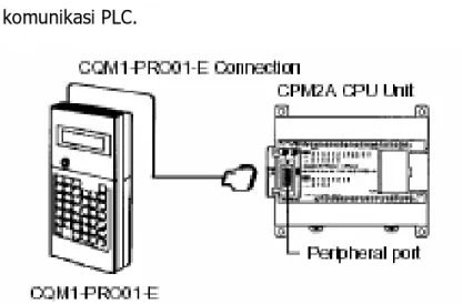 Gambar 9. Sambungan Konsol Pemrogram  