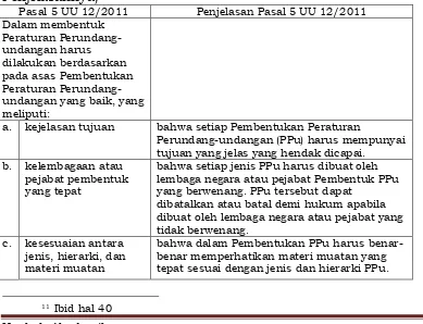Tabel 2 : Asas Pembentukan Peraturan Perundang-undangan Yang Baik, Yang Bersifat Formal (berdasarkan Pasal 5 UU 12/2011 dan Penjelasannya) Pasal 5 UU 12/2011 Penjelasan Pasal 5 UU 12/2011 