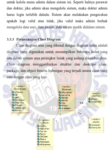 Gambar 3.6 Class Diagram 