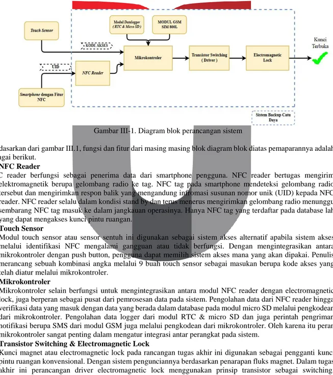 Gambar III-1. Diagram blok perancangan sistem 