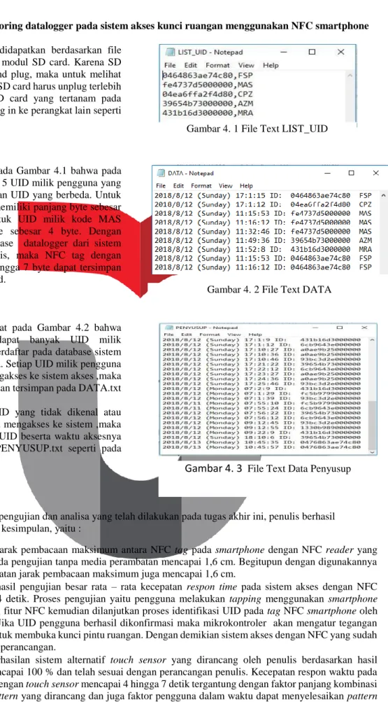 Gambar 4. 1 File Text LIST_UID 
