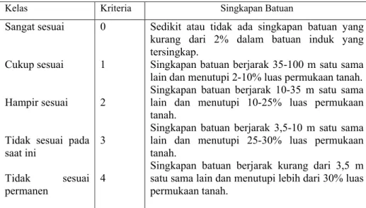 Tabel 1.8 Kelas Singkapan Batuan 