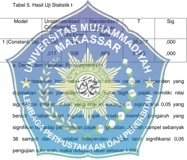 Tabel 5. Hasil Uji Statistik t 