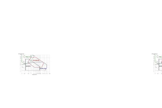 Gambar 3.3: Grafik Pemilihan Turbin.