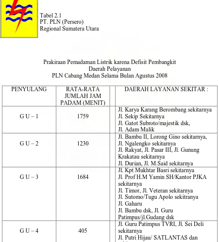 Tabel 2.1 PT. PLN (Persero) Regional Sumatera Utara 