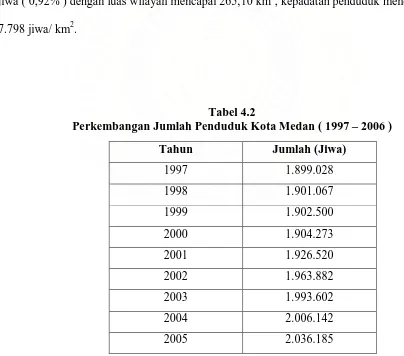 Tabel 4.2 Perkembangan Jumlah Penduduk Kota Medan ( 1997 – 2006 ) 