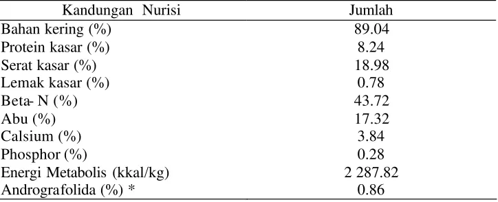 Tabel 2.  Kandungan nutrisi tepung daun sambiloto (Andrographis paniculata Nees) 