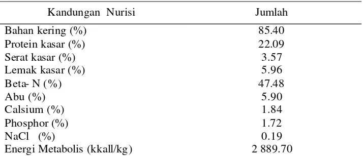 Tabel  3. Kandungan nutrisi ransum penelitian 