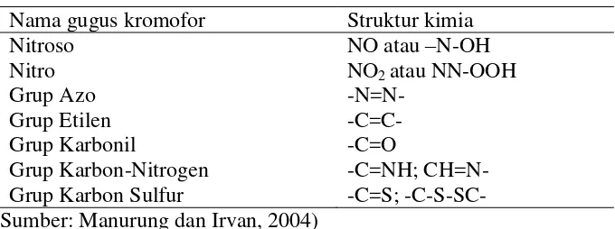 Tabel 2.2 Nama dan struktur kimia gugus kromofor 