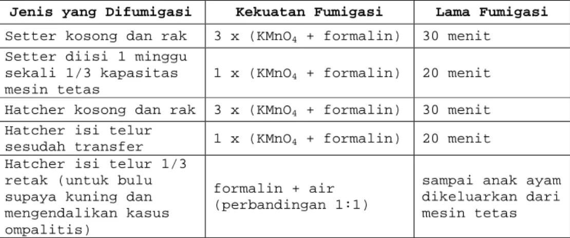 Gambar 2.6. Pemberian Tanda pada Telur 