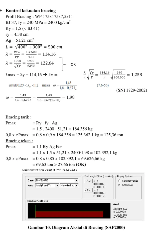 Gambar 10. Diagram Aksial di Bracing (SAP2000) OK 