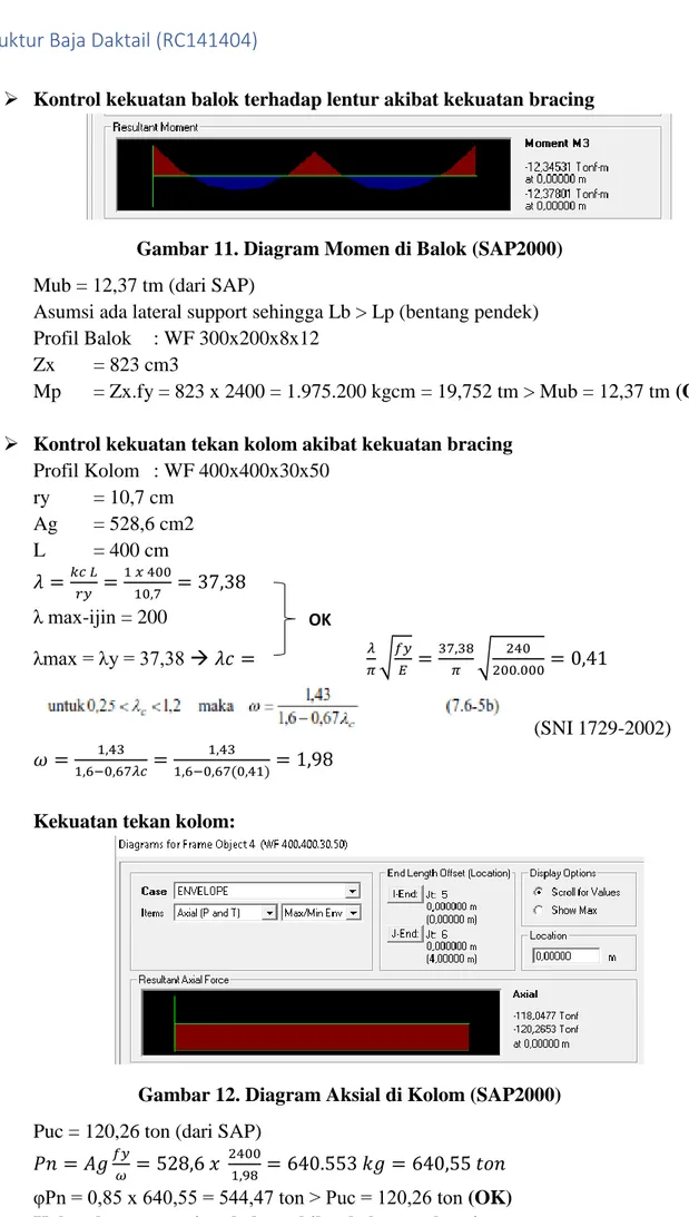 Gambar 11. Diagram Momen di Balok (SAP2000)  Mub = 12,37 tm (dari SAP) 