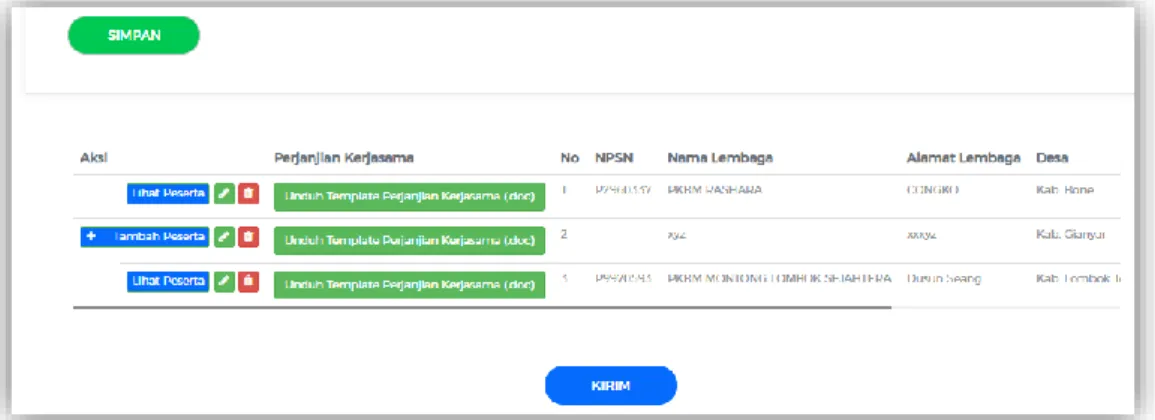 Gambar 15. Daftar lembaga yang telah disimpan/input 