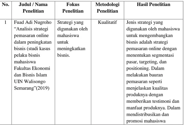 Tabel 2.1  Penelitian Terdahulu  No.  Judul / Nama 