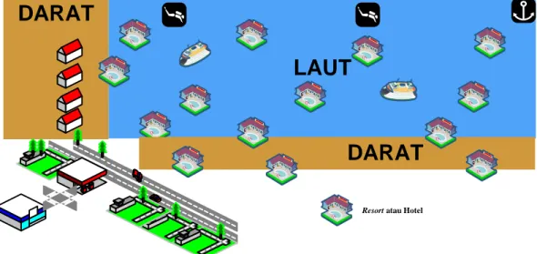 Gambar 1 Ilustrasi Bangunan Berupa Hotel atau Resort dengan Memanfaatkan Ruang Laut.