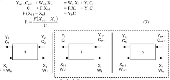 Gambar  3  menunjukkan  countercurrent  cascade,  yang  terdiri  serangkaian  unit/tahap  yang  saling  berhubungan