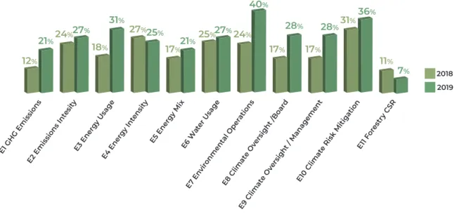 Grafik 2. Rata-rata Pengungkapan Environmental BUMN Non Perbankan
