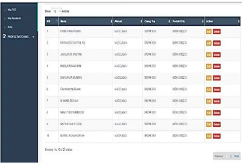 Gambar 9. Menu Data Siswa 